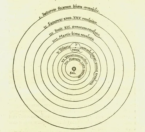 Heliocentric diagram from Copernicus&rsquo;s De revolutionibus orbium coelestium (1543)